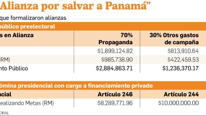 TE define uso de los $10 millones de fondos privados para las nóminas presidenciales TE define uso de los $10 millones de fondos privados para las nóminas presidenciales