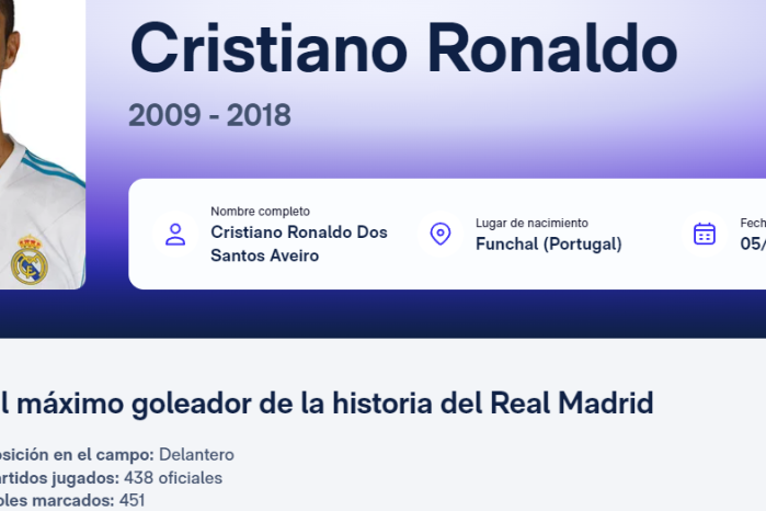 Cifras de Cristiano Ronaldo con el Real Madrid. Cifras de Cristiano Ronaldo con el Real Madrid.