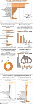Encuesta: hurto y robo aumentaron en comparación con el año 2017 Encuesta: hurto y robo aumentaron en comparación con el año 2017