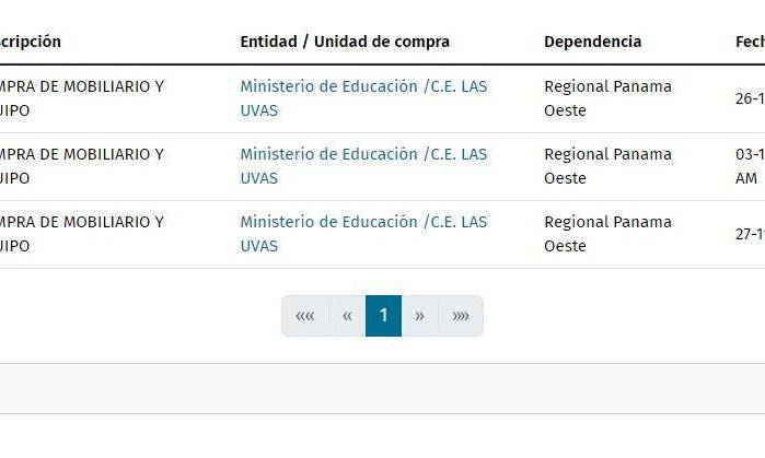Cotizaciones en cuestión publicadas en Panamá Compra. Cotizaciones en cuestión publicadas en Panamá Compra.