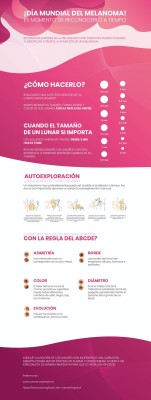Infografía sobre el Melanoma. Infografía sobre el Melanoma.