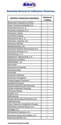Listado de financieras solidarias. Listado de financieras solidarias.