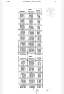 Artículos séptimo, octavo y noveno del Acuerdo Municipal No. 142 del 2 de agosto de 2022 Artículos séptimo, octavo y noveno del Acuerdo Municipal No. 142 del 2 de agosto de 2022