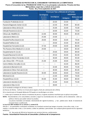 Lista de precios de las pruebas para la detección de la covid-19. Lista de precios de las pruebas para la detección de la covid-19.