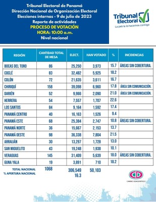 Balance hasta las 10:00 a.m. Balance hasta las 10:00 a.m.