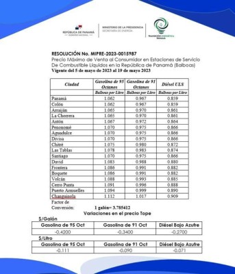 Tabla de los precios máximos del 5 al 19 de mayo de 2023. Tabla de los precios máximos del 5 al 19 de mayo de 2023.