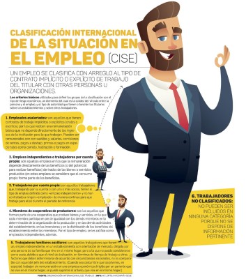 El concepto de empleo en la era de la economía colaborativa El concepto de empleo en la era de la economía colaborativa