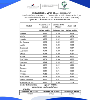 Precio máximo de venta al consumidor en la estaciones de servicio de Panamá del 17 de noviembre al 1 de diciembre de 2023. Precio máximo de venta al consumidor en la estaciones de servicio de Panamá del 17 de noviembre al 1 de diciembre de 2023.