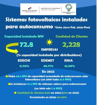 Tabla de paneles solares para autoconsumo. Tabla de paneles solares para autoconsumo.