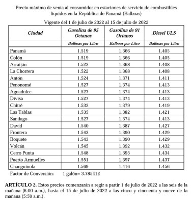 La gasolina de 95 y 91 octános baja de precio; el diésel continúa en aumento La gasolina de 95 y 91 octános baja de precio; el diésel continúa en aumento