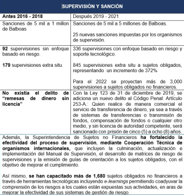 Supervisión y sanción Supervisión y sanción