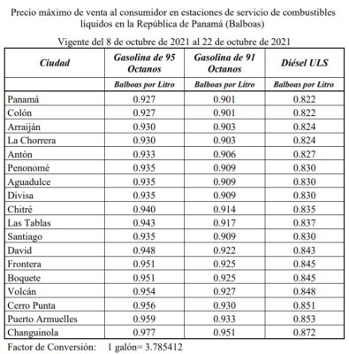 Precio de la Gasolina Precio de la Gasolina