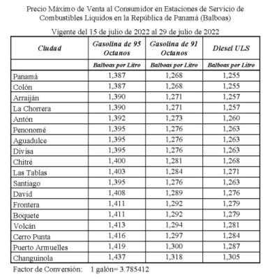 Precio del combustible Precio del combustible