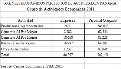 Agentes económicos por sector de actividad en Panamá Agentes económicos por sector de actividad en Panamá