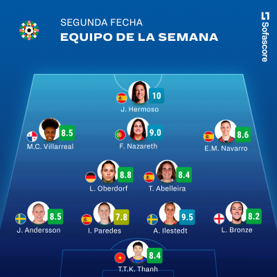La jugadora panameña, Marta Cox, dentro del 11 ideal de Sofascore. La jugadora panameña, Marta Cox, dentro del 11 ideal de Sofascore.