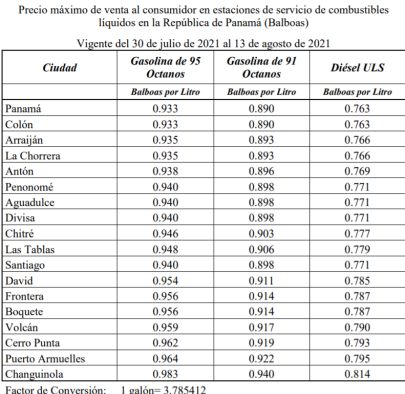 Precio de la Gasolina Precio de la Gasolina