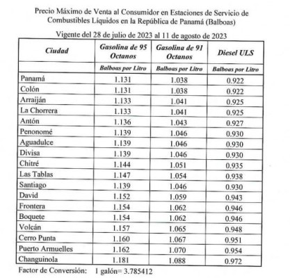 Tabla de los precios máximos de los combustibles de la Resolución N.°MIPRE-2023-0028535. Tabla de los precios máximos de los combustibles de la Resolución N.°MIPRE-2023-0028535.