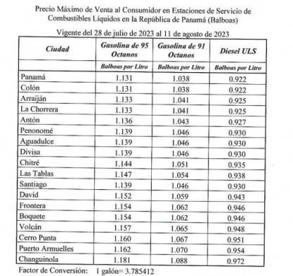 Tabla de los precios máximos de los combustibles de la Resolución N.°MIPRE-2023-0028535. Tabla de los precios máximos de los combustibles de la Resolución N.°MIPRE-2023-0028535.