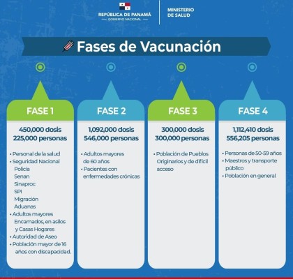 El Ministerio de Salud confeccionó un cronograma para vacunación El Ministerio de Salud confeccionó un cronograma para vacunación