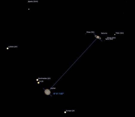 Júpiter y Saturno protagonizarán el lunes una alineación que no se registraba desde hacía cuatrocientos años y no se repetirá hasta 2080. | Júpiter y Saturno protagonizarán el lunes una alineación que no se registraba desde hacía cuatrocientos años y no se repetirá hasta 2080. |
