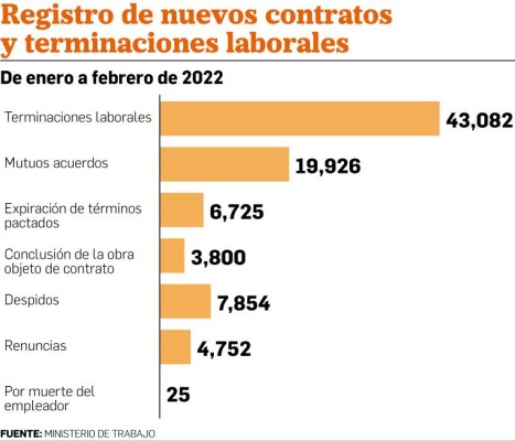 A dos años del coronavirus, ¿Qué rumbo está tomando la reactivación laboral en Panamá? A dos años del coronavirus, ¿Qué rumbo está tomando la reactivación laboral en Panamá?