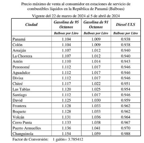 Secretaría Nacional de Energía anuncia nuevo alza de combustible Secretaría Nacional de Energía anuncia nuevo alza de combustible