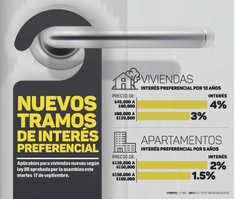 El beneficio o el maleficio del interés preferencial El beneficio o el maleficio del interés preferencial