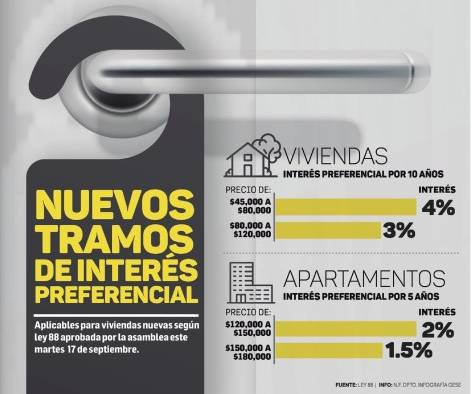 El beneficio o el maleficio del interés preferencial El beneficio o el maleficio del interés preferencial