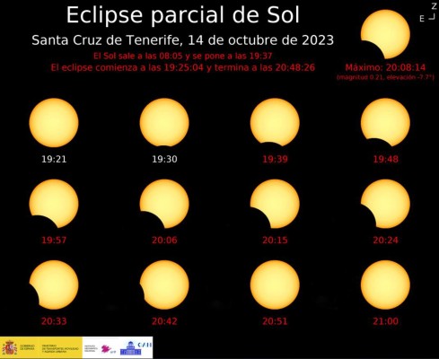 En total, el eclipse durará 351 minutos. En total, el eclipse durará 351 minutos.