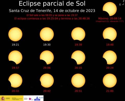 En total, el eclipse durará 351 minutos. En total, el eclipse durará 351 minutos.