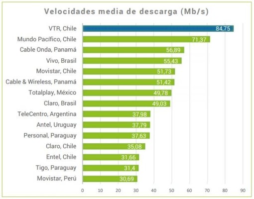 Velocidad de descarga Velocidad de descarga