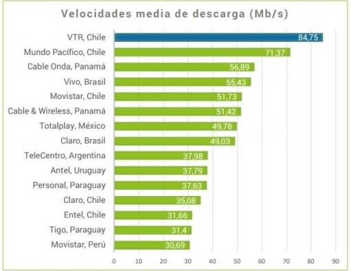 Velocidad de descarga Velocidad de descarga