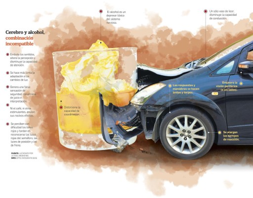 Cóctel letal, cuando el alcohol reta al volante Cóctel letal, cuando el alcohol reta al volante