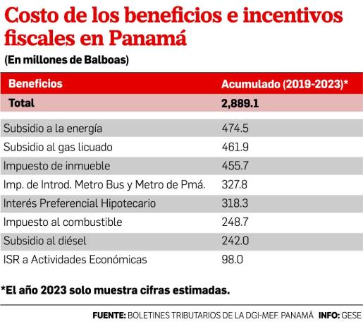 Reestructuración fiscal y equilibrio presupuestario en Panamá Reestructuración fiscal y equilibrio presupuestario en Panamá