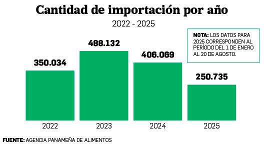 Mala leche: un tsunami de sucedáneos inunda los supermercados panameños Mala leche: un tsunami de sucedáneos inunda los supermercados panameños