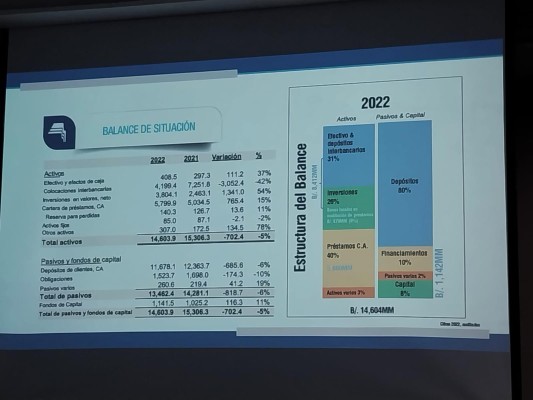 Rendición de cuenta 2022 del Banco Nacional de Panamá Rendición de cuenta 2022 del Banco Nacional de Panamá