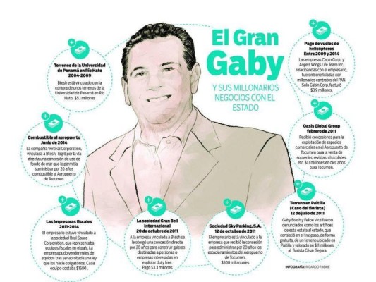 Imagen del empresario panameño . Imagen del empresario panameño .