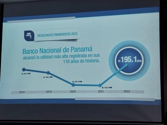 Rendición de cuenta 2022 del Banco Nacional de Panamá Rendición de cuenta 2022 del Banco Nacional de Panamá