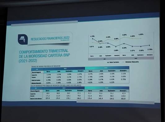 Rendición de cuenta 2022 del Banco Nacional de Panamá Rendición de cuenta 2022 del Banco Nacional de Panamá