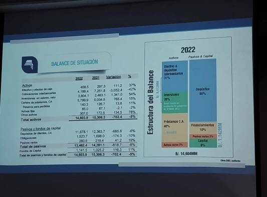Rendición de cuenta 2022 del Banco Nacional de Panamá Rendición de cuenta 2022 del Banco Nacional de Panamá