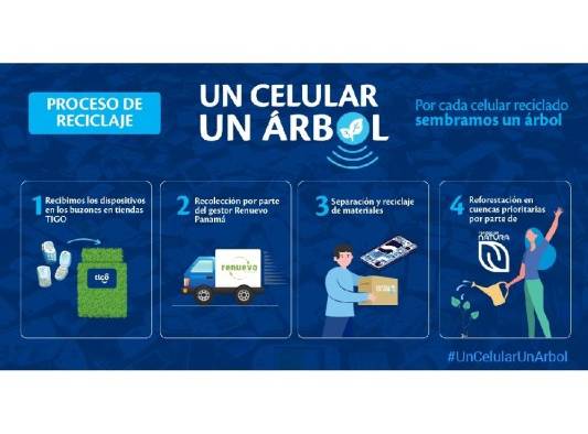 Un Celular, un árbol; Iniciativa integral para la gestión ambiental moderna Un Celular, un árbol; Iniciativa integral para la gestión ambiental moderna