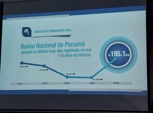 Rendición de cuenta 2022 del Banco Nacional de Panamá Rendición de cuenta 2022 del Banco Nacional de Panamá