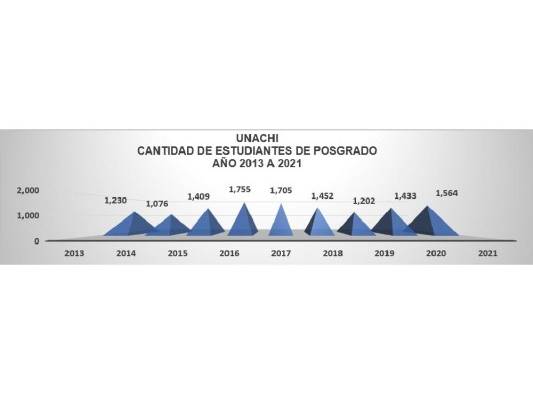 Estadísticas de posgrado Estadísticas de posgrado