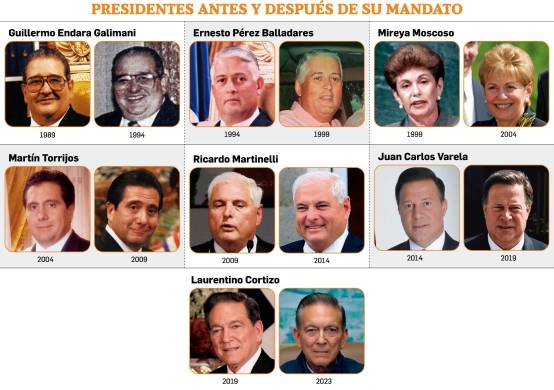 Después de la silla, el impacto de la presidencia en sus protagonistas Después de la silla, el impacto de la presidencia en sus protagonistas