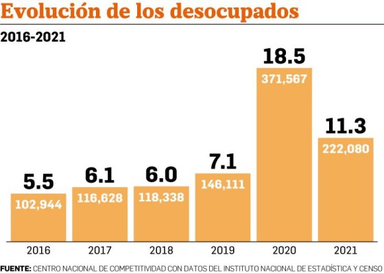A dos años del coronavirus, ¿Qué rumbo está tomando la reactivación laboral en Panamá? A dos años del coronavirus, ¿Qué rumbo está tomando la reactivación laboral en Panamá?