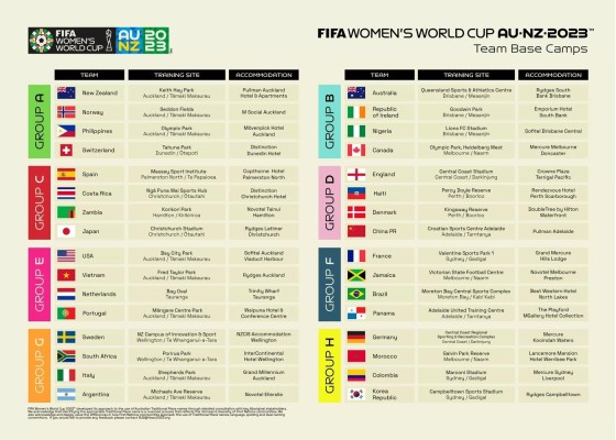 La diferentes 'bases' de las selecciones clasificas al Mundial. La diferentes 'bases' de las selecciones clasificas al Mundial.