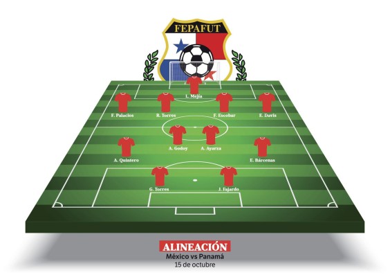 Alineación por la que apostaría el técnico Jair Palacios si tuviera que jugar contra México. Sustenta el por qué.. Alineación por la que apostaría el técnico Jair Palacios si tuviera que jugar contra México. Sustenta el por qué..