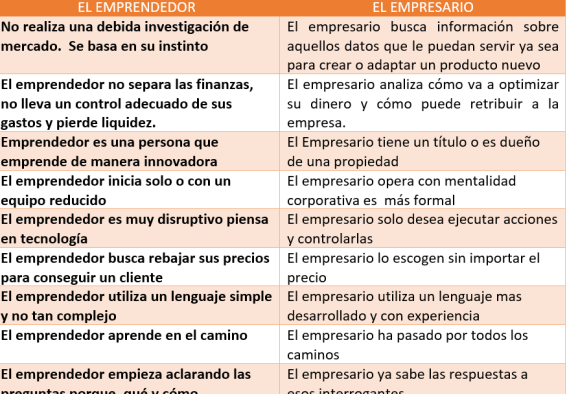 Emprendedor o empresario Emprendedor o empresario