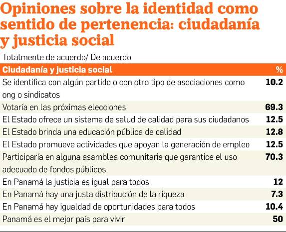 Millennials no creen en políticos ni sindicatos Millennials no creen en políticos ni sindicatos