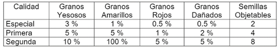 calidad del grano panameño calidad del grano panameño